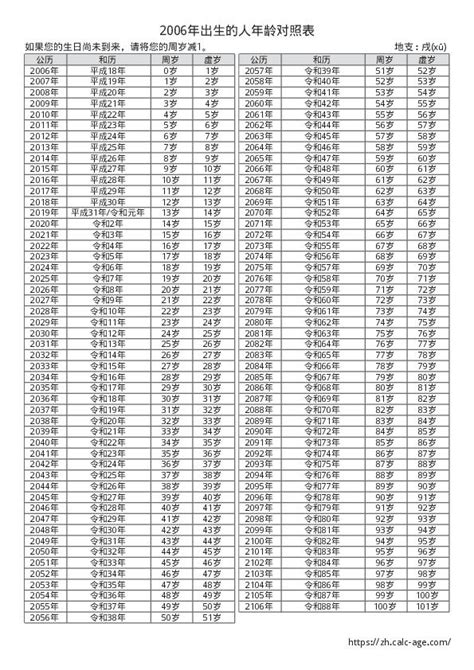 2006出生|2006年出生人年龄对照表